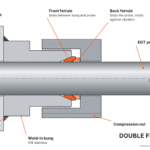 Cutaway of double ferrule EGT weld bung with front and back ferrules, compression nut and probe