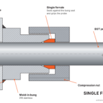 Cutaway of single ferrule EGT weld bung with compression nut and probe